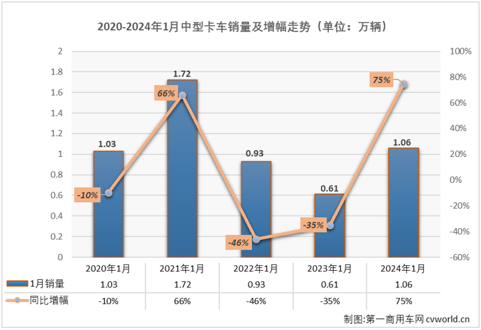 中卡1.png 中卡1.png