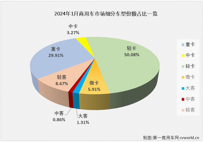 商车市场1.png 商车市场1.png