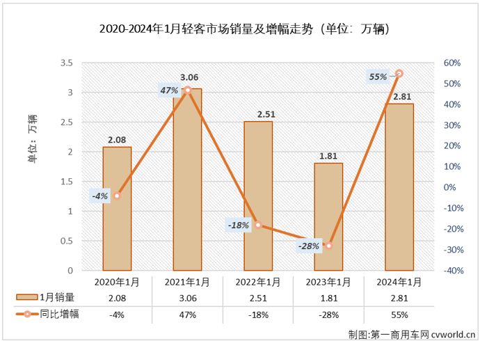 轻客1.png 轻客1.png
