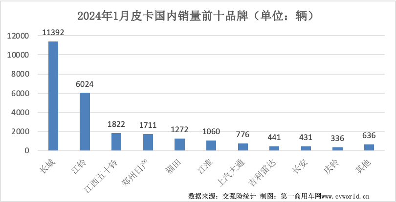 皮卡销量表3.png 皮卡销量表3.png