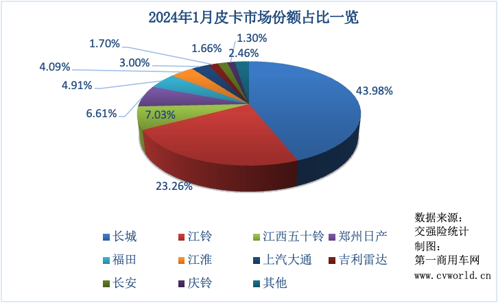 皮卡销量表2.png 皮卡销量表2.png