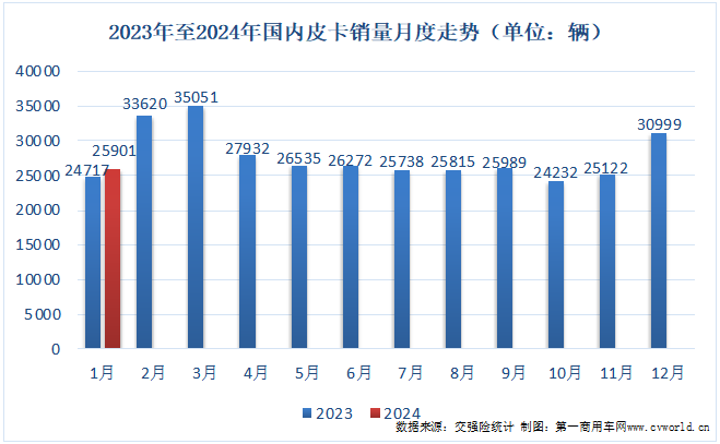 月度走势.png 月度走势.png