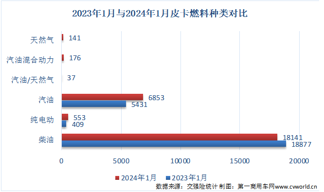 燃料对比.png 燃料对比.png