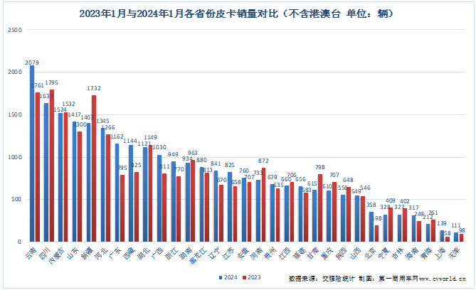 各省份销量.png 各省份销量.png