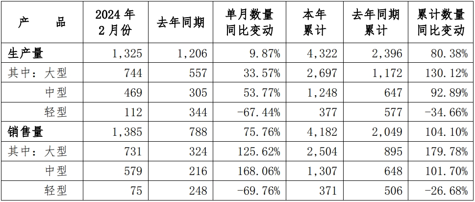 宇通数据.png 宇通数据.png