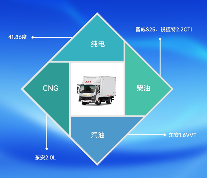 全新产品领跑L3 4.png 全新产品领跑L3 4.png