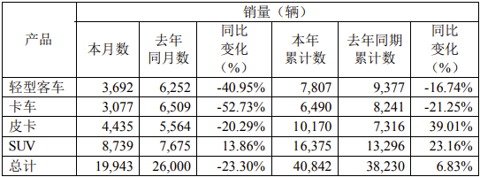 江铃销量.png 江铃销量.png