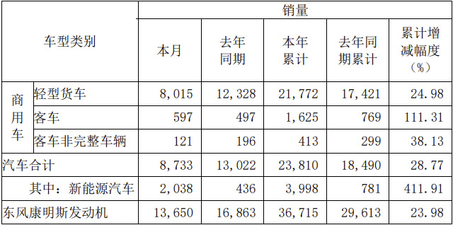 东风汽车股份.jpg 东风汽车股份.jpg