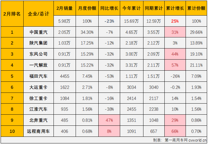 重卡3.png 重卡3.png