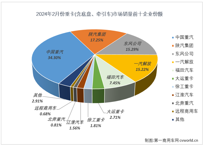 重卡4.png 重卡4.png