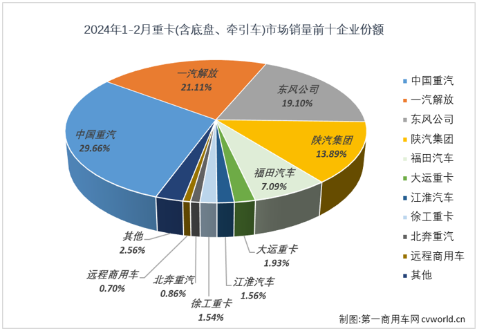 重卡5.png 重卡5.png
