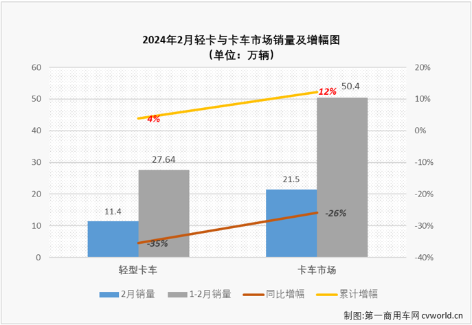 轻卡1.png 轻卡1.png