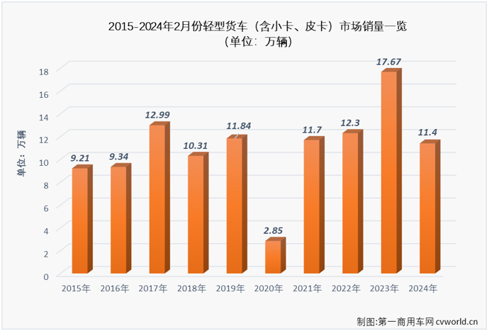 轻卡2.png 轻卡2.png