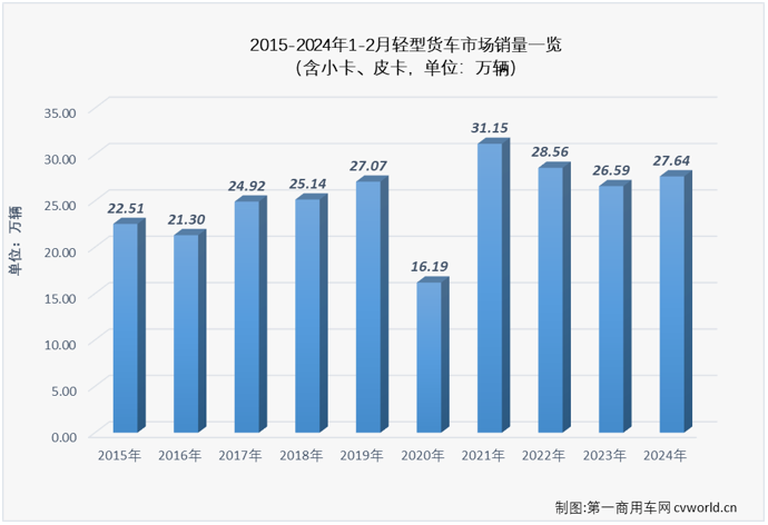 轻卡3.png 轻卡3.png