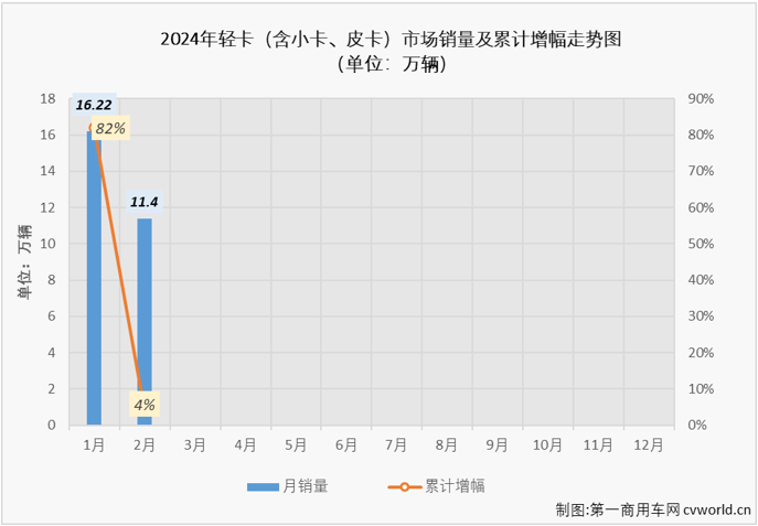轻卡4.png 轻卡4.png