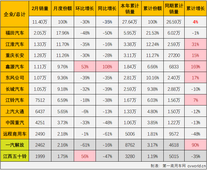 轻卡5.png 轻卡5.png