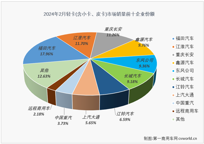 轻卡6.png 轻卡6.png
