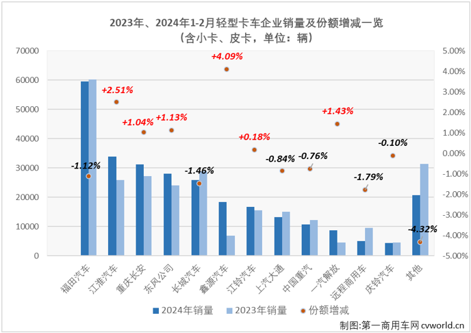 轻卡7.png 轻卡7.png