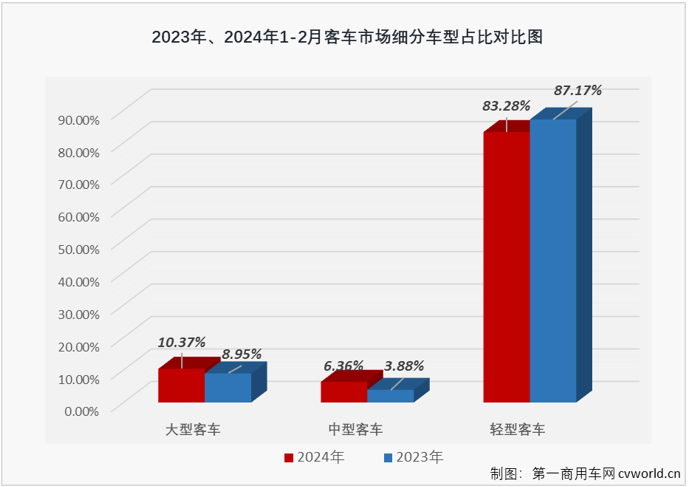 客车2.png 客车2.png
