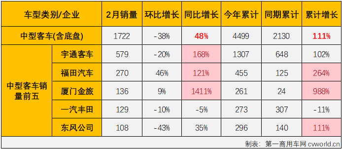客车6.png 客车6.png