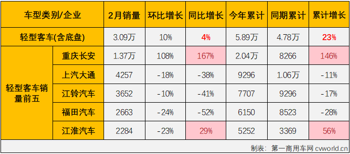 客车7.png 客车7.png