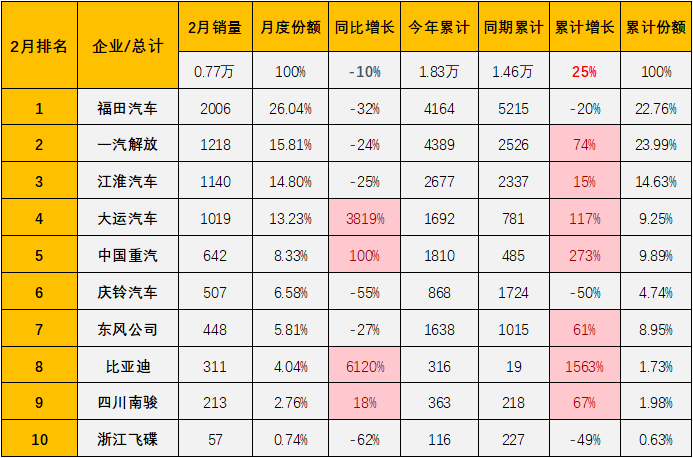 中卡3.png 中卡3.png
