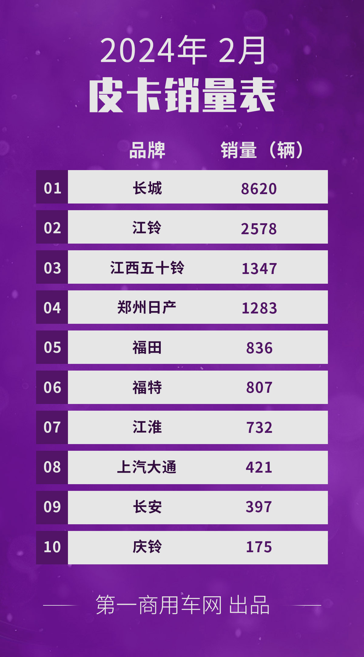 皮卡销量排行榜出炉.png 皮卡销量排行榜出炉.png