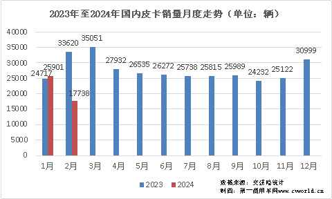 皮卡销量排行榜出炉3.png 皮卡销量排行榜出炉3.png