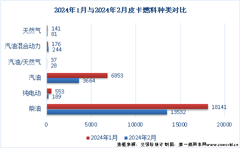 皮卡销量排行榜出炉4.png 皮卡销量排行榜出炉4.png