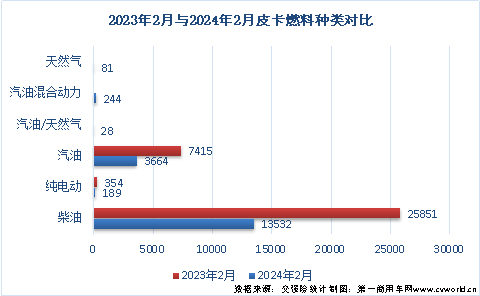 皮卡销量排行榜出炉5.png 皮卡销量排行榜出炉5.png