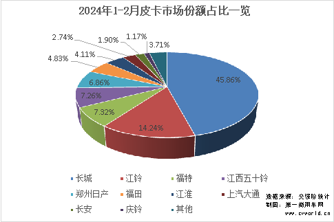 皮卡销量排行榜出炉10.png 皮卡销量排行榜出炉10.png