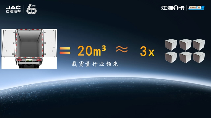 载货量.jpg 载货量.jpg