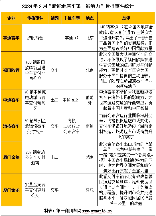 事件统计.png 事件统计.png