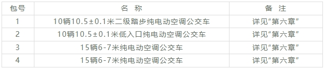 附表.png 附表.png