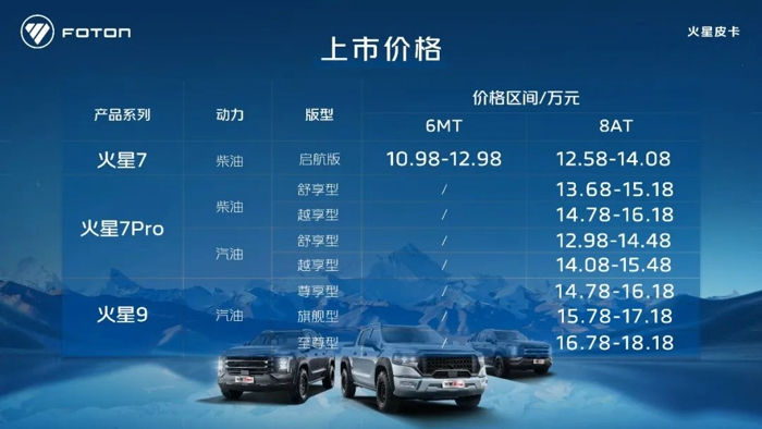 火星皮卡三箭齐发珠峰上市10.98万起3.jpg 火星皮卡三箭齐发珠峰上市10.98万起3.jpg