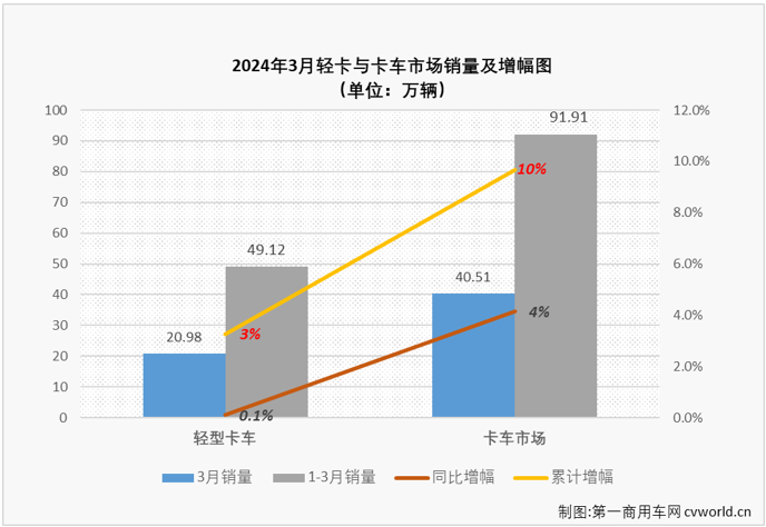 轻卡1.png 轻卡1.png