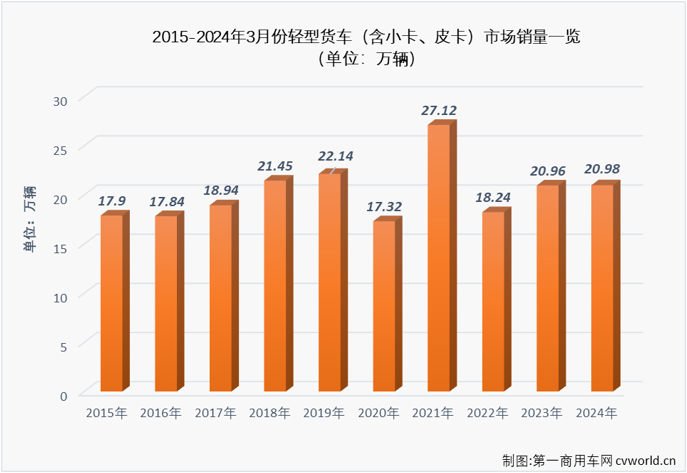 轻卡2.png 轻卡2.png