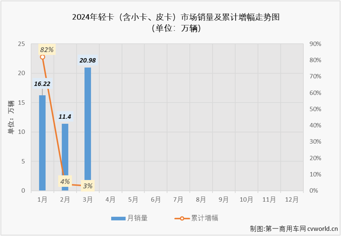 轻卡4.png 轻卡4.png