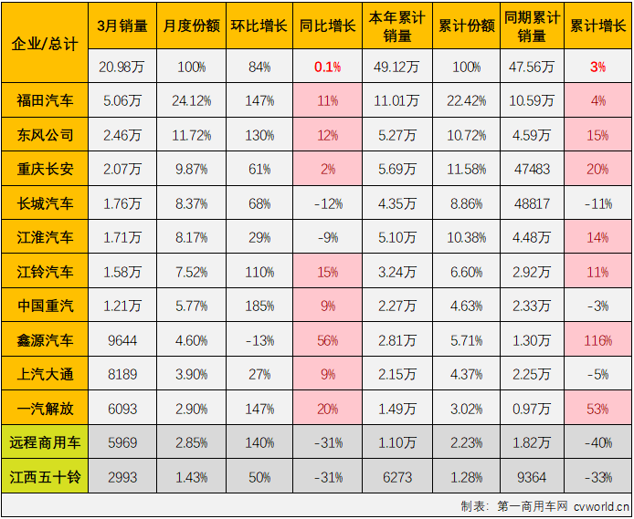 轻卡5.png 轻卡5.png