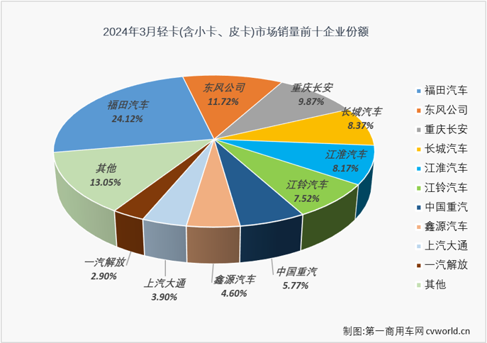 轻卡6.png 轻卡6.png