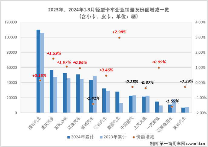 轻卡7.png 轻卡7.png