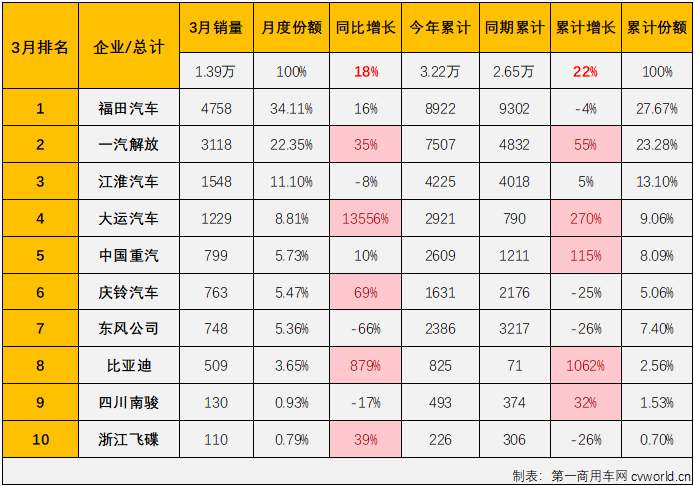 中卡3.png 中卡3.png