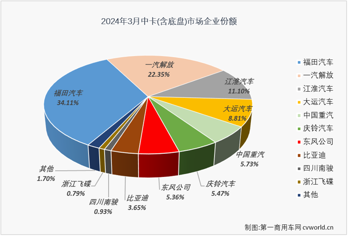 中卡4.png 中卡4.png