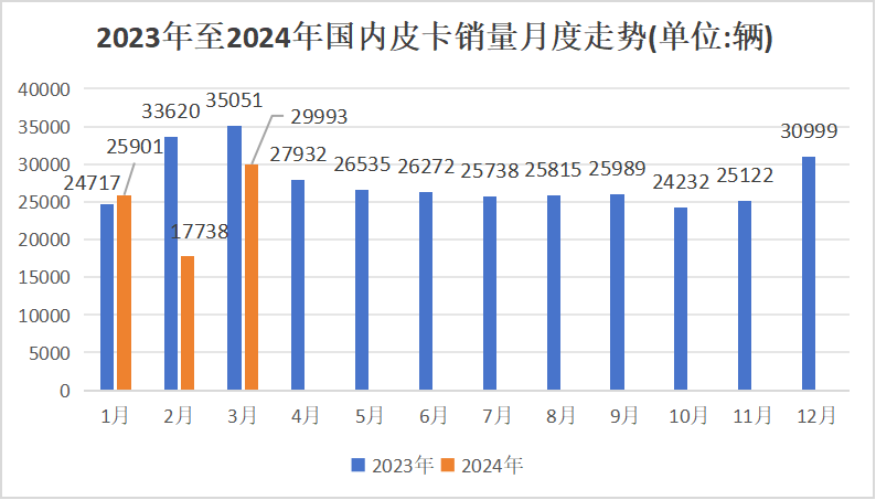 3月皮卡销量榜出炉2.png 3月皮卡销量榜出炉2.png