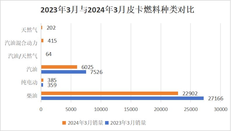 3月皮卡销量榜出炉5.png 3月皮卡销量榜出炉5.png