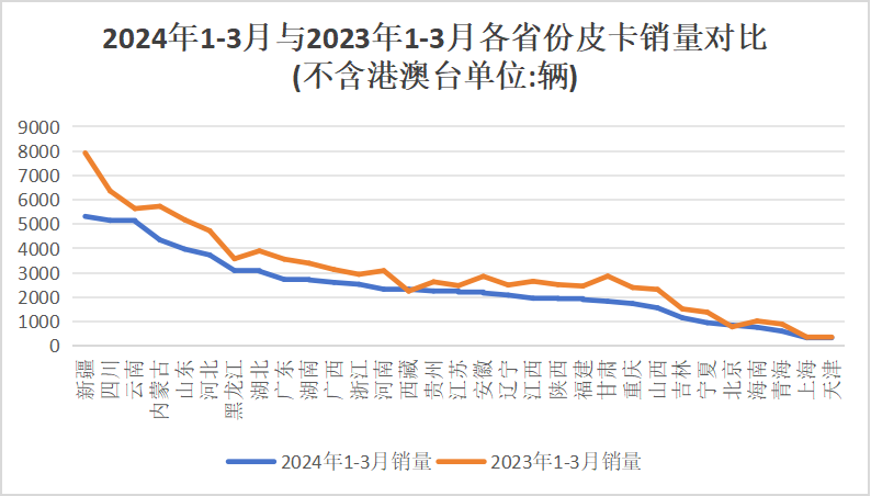 3月皮卡销量榜出炉6.png 3月皮卡销量榜出炉6.png