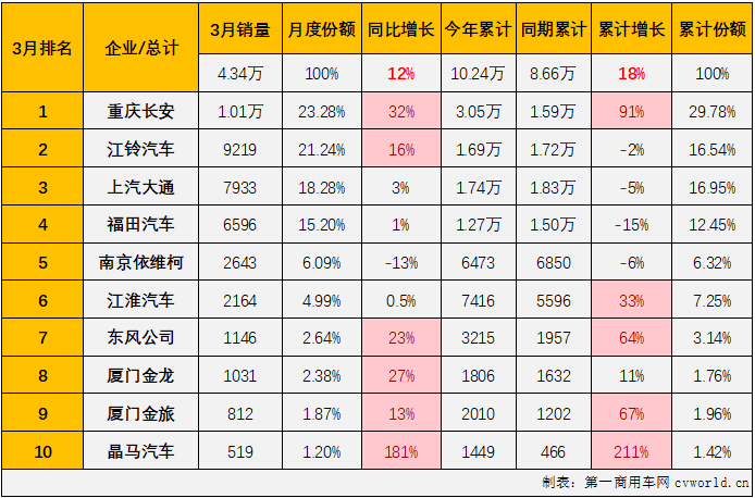 轻客3.png 轻客3.png