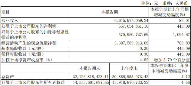宇通.png 宇通.png