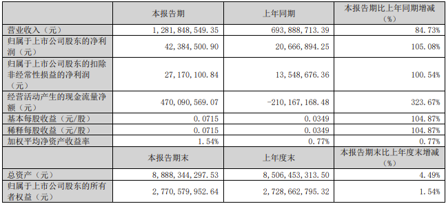 中通客车.png 中通客车.png