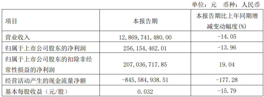 福田汽车.png 福田汽车.png